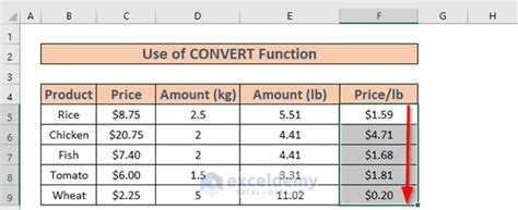 total conversion cost formula|price per pound calculator.